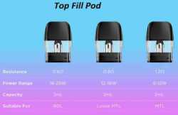 Sonder Q2 30W GeekVape Pod 3,0ml 0,8 Ohm 1350mAh 120,3 x 23,7 mm