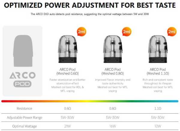 Arco Digi Kit E-Zigarette 30W Smok 1300mAh 3,0ml 118x24,4x14mm