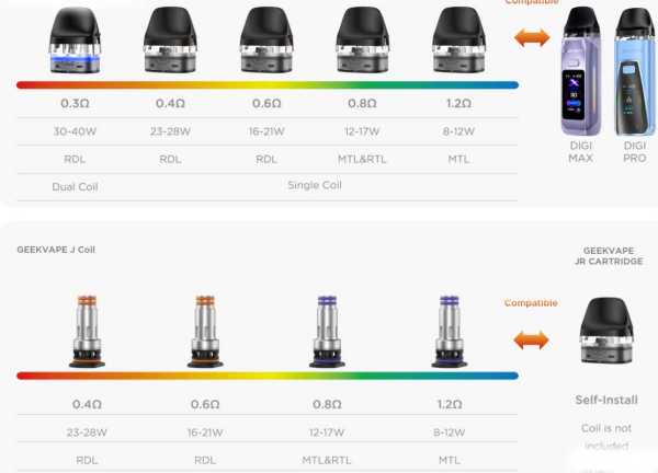 Digi Pro Kit 40W Geekvape Pod 5ml J Series Head 0,4 Ohm 0,6 Ohm 2000mAh max 40 Watt 0,96 Farb-Display