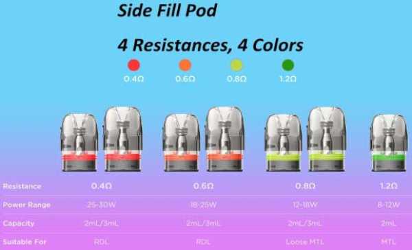 Sonder Q2 30W GeekVape Pod 3,0ml 0,8 Ohm 1350mAh 120,3 x 23,7 mm